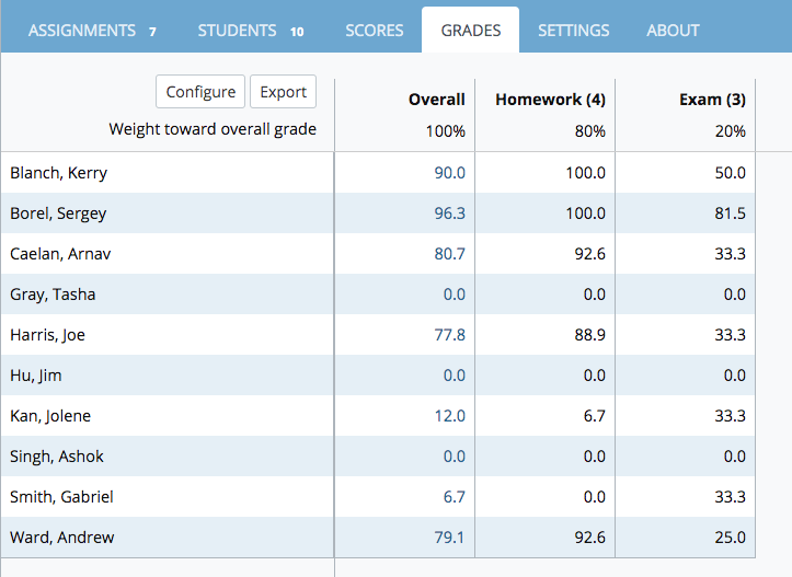 Viewing student grades in a course Help Center